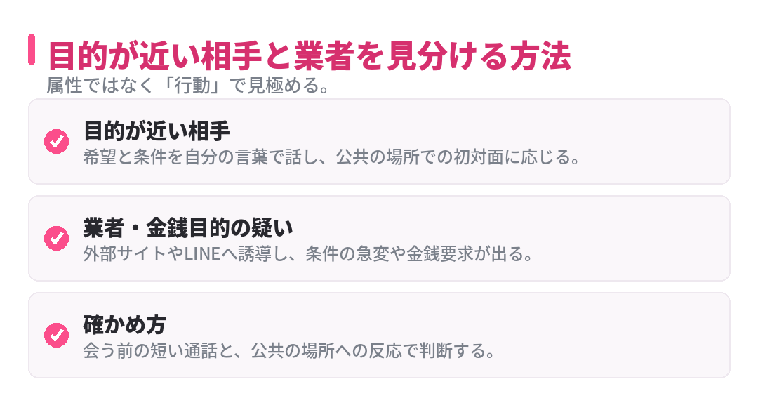 目的が近い相手と業者を見分ける方法をまとめたインフォグラフィック
