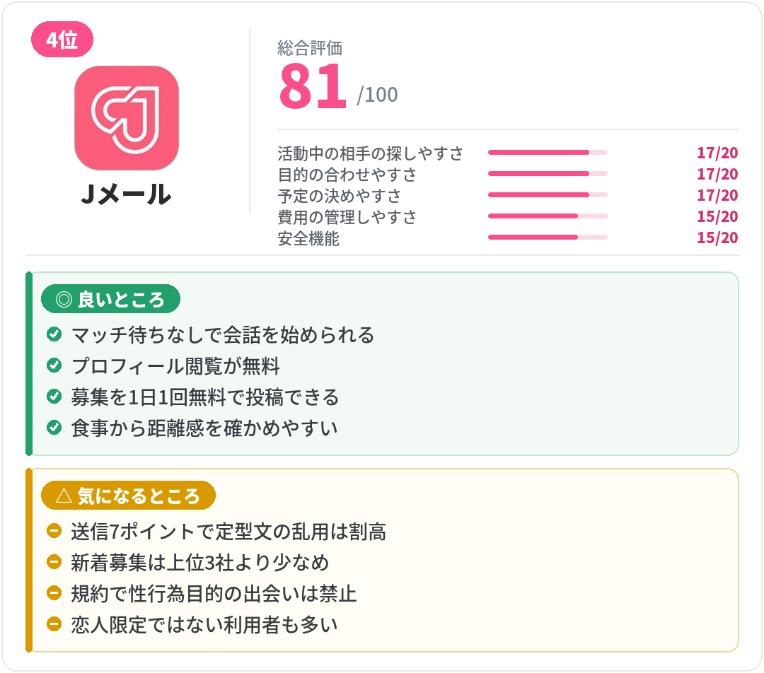 Jメールのレビューカード。総合評価・5項目スコアと、良いところ・気になるところをまとめた比較カード