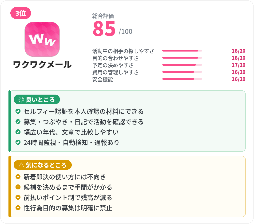 ワクワクメールのレビューカード。総合評価・5項目スコアと、良いところ・気になるところをまとめた比較カード